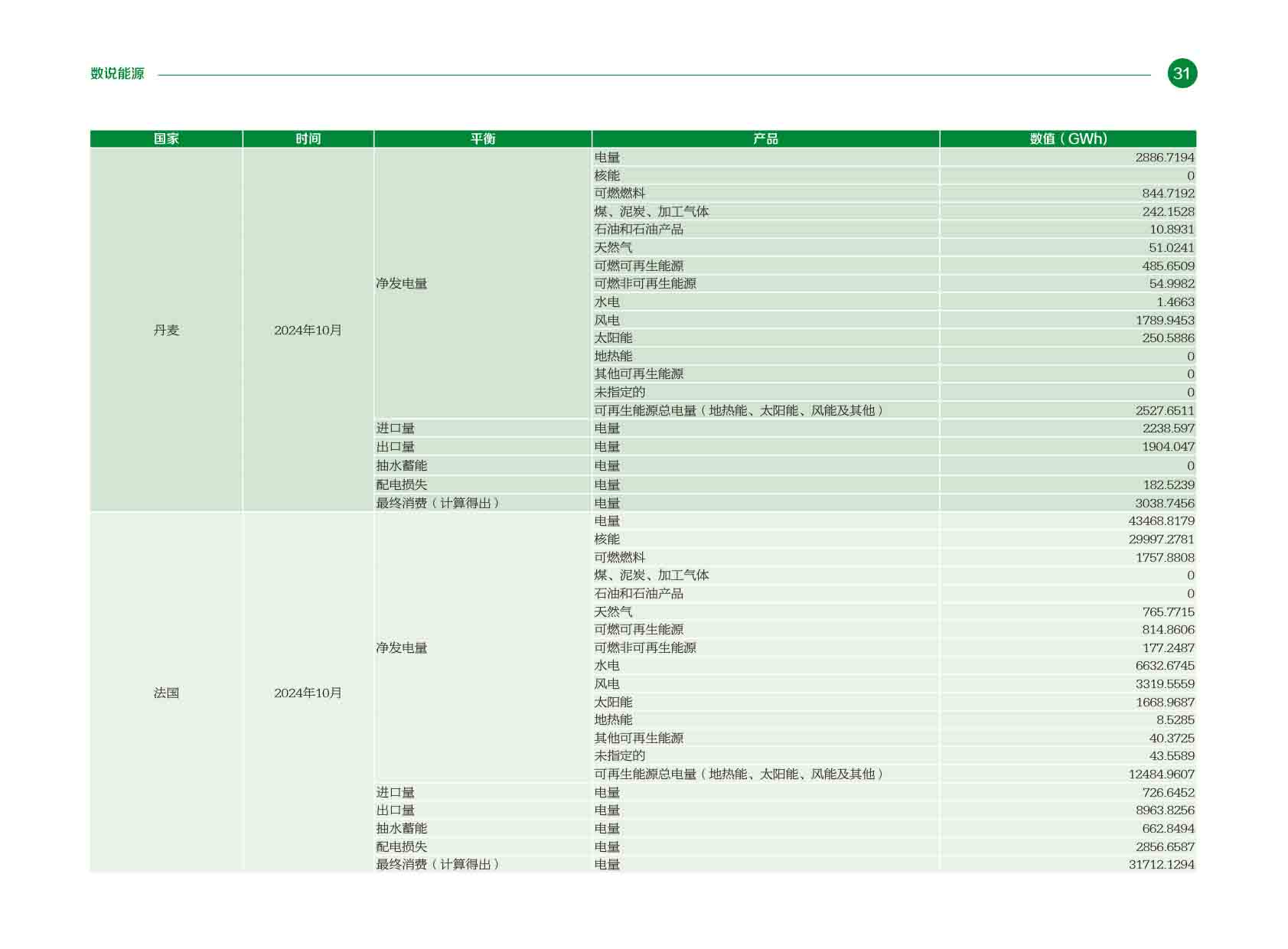 《电力国际信息参考》2025年1月下-34.jpg