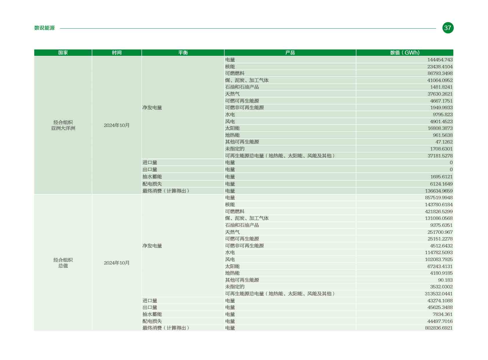 《电力国际信息参考》2025年1月下-40.jpg