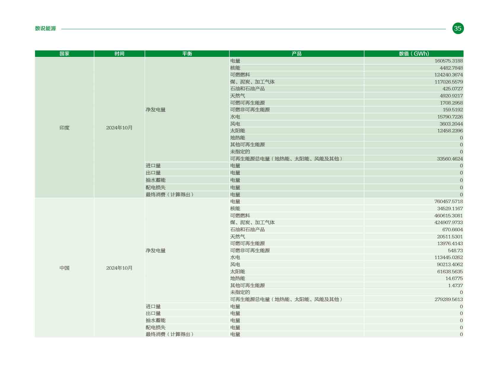 《电力国际信息参考》2025年1月下-38.jpg