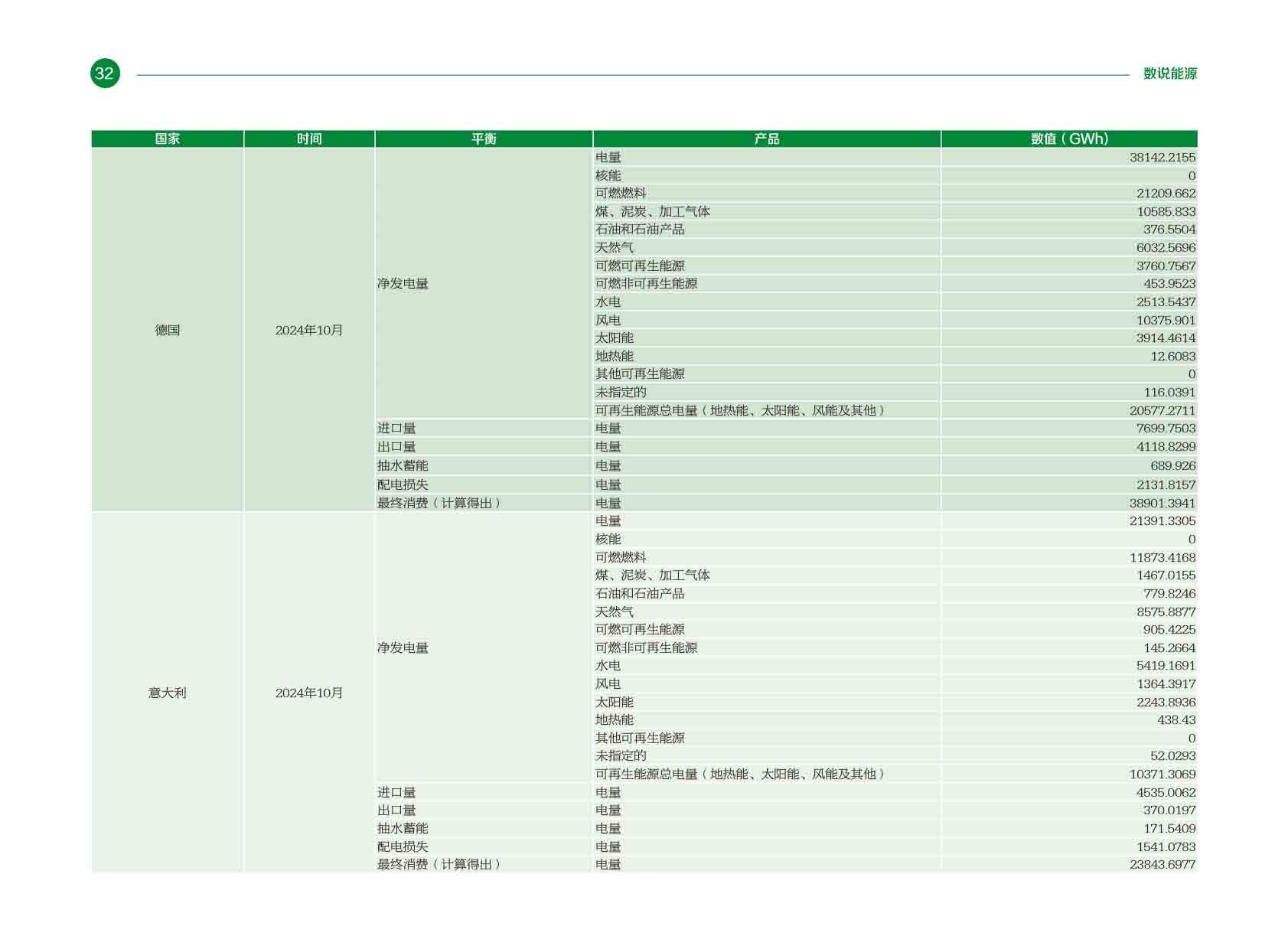 《电力国际信息参考》2025年1月下-35.jpg