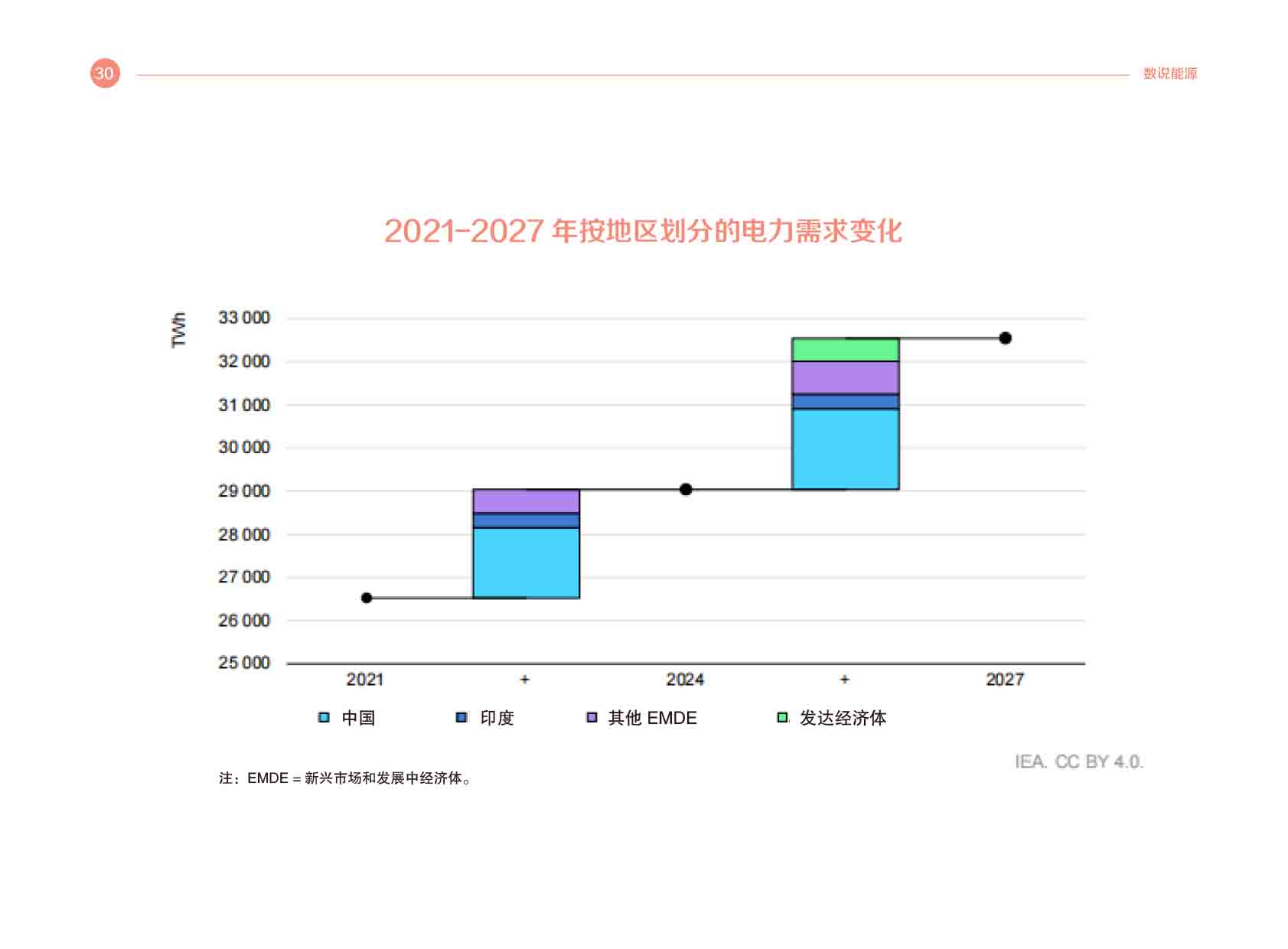 《电力国际信息参考》2025年3月上-33.jpg