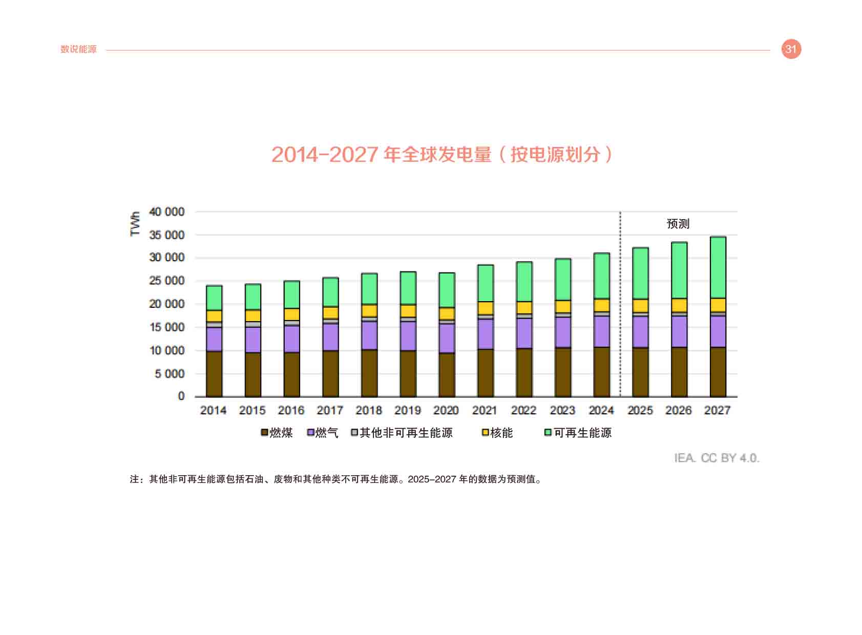 《电力国际信息参考》2025年3月上-34.jpg
