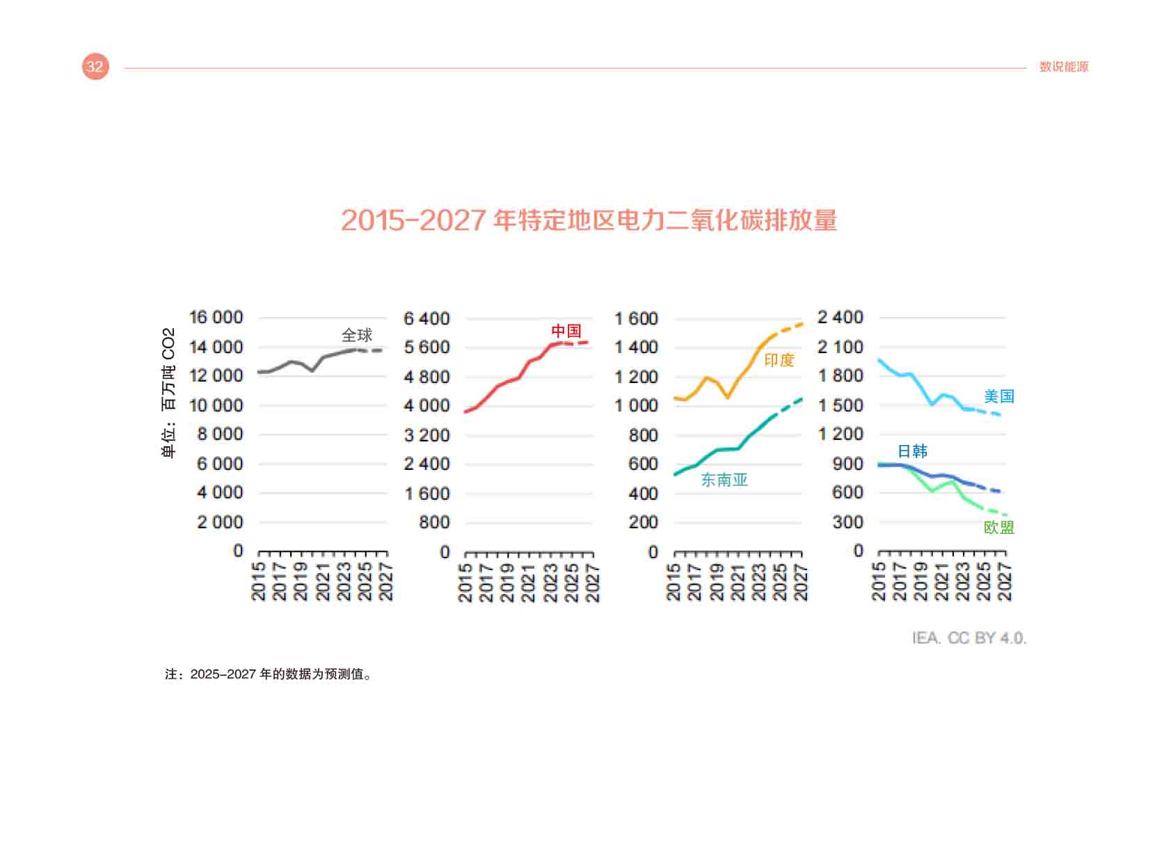 《电力国际信息参考》2025年3月上-35.jpg