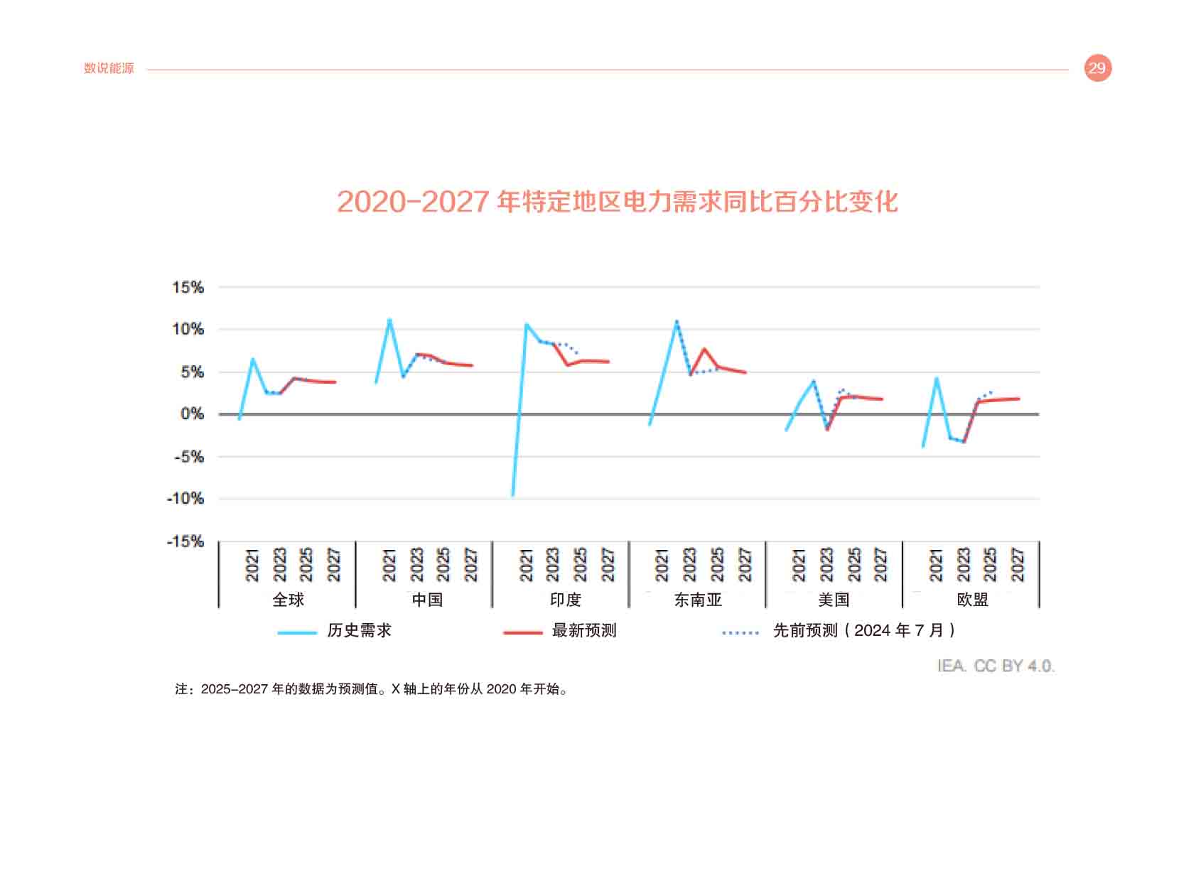 《电力国际信息参考》2025年3月上-32.jpg