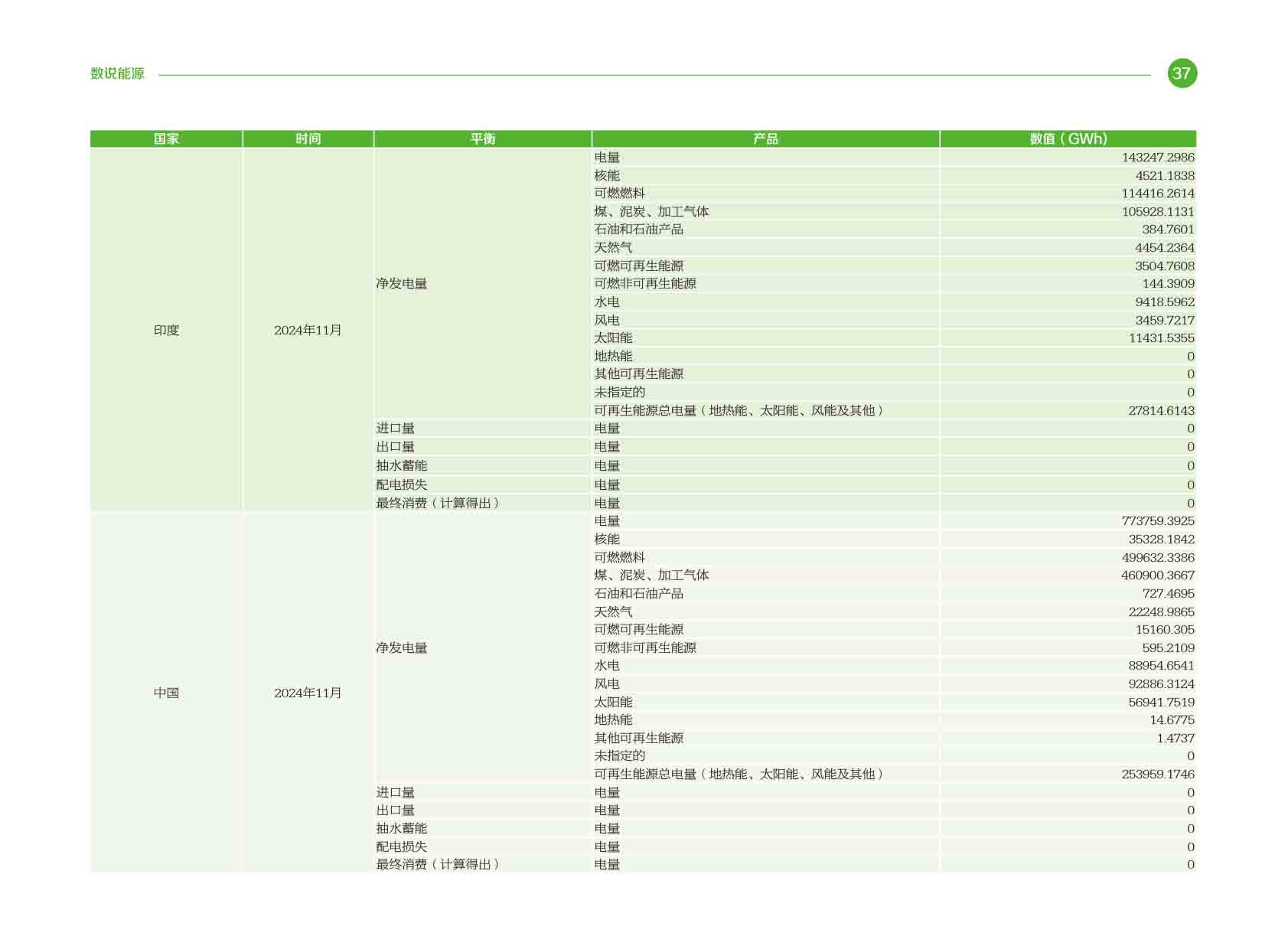 《电力国际信息参考》2025年2月下-40.jpg