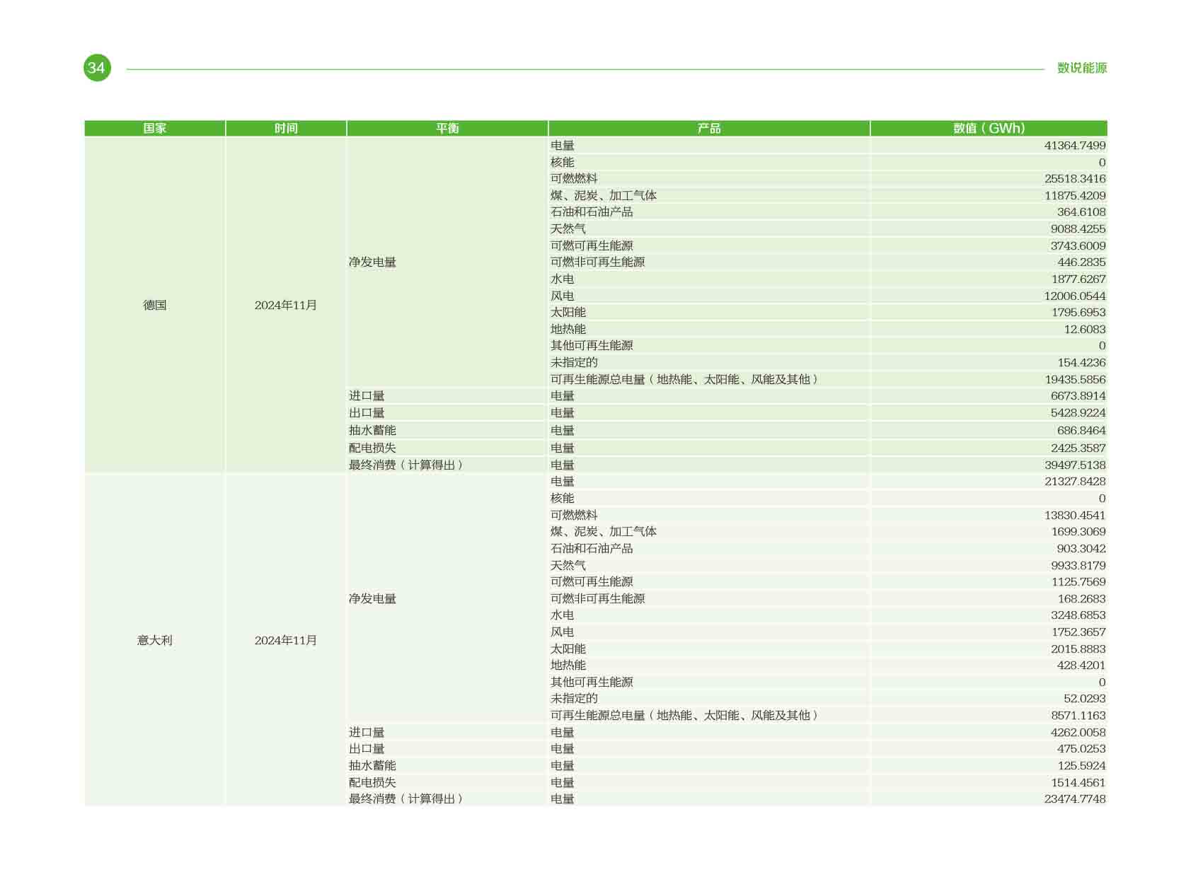 《电力国际信息参考》2025年2月下-37.jpg