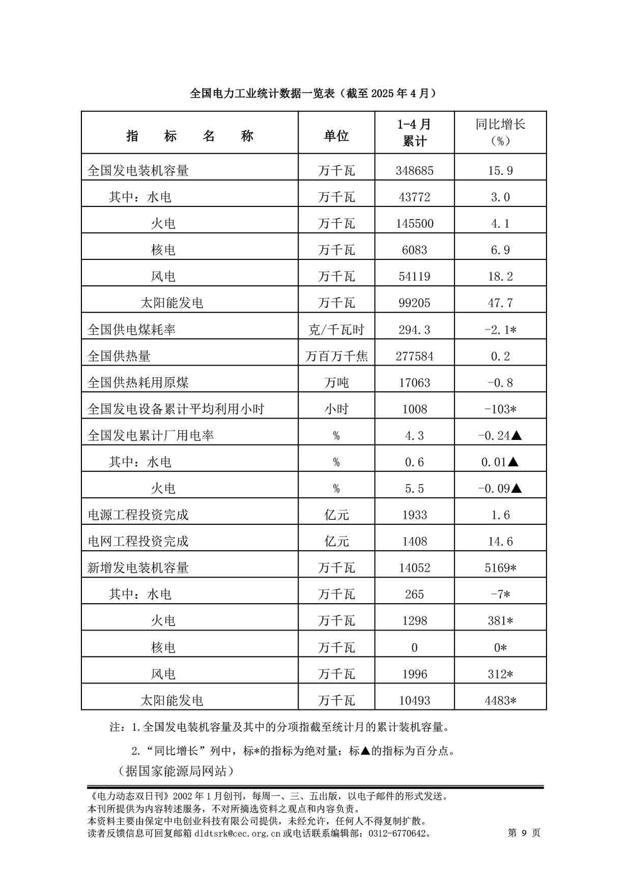 2025电力动态双日刊54-10.jpg
