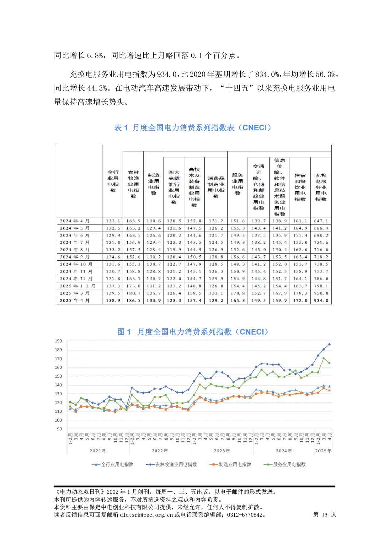 2025电力动态双日刊55-14.jpg