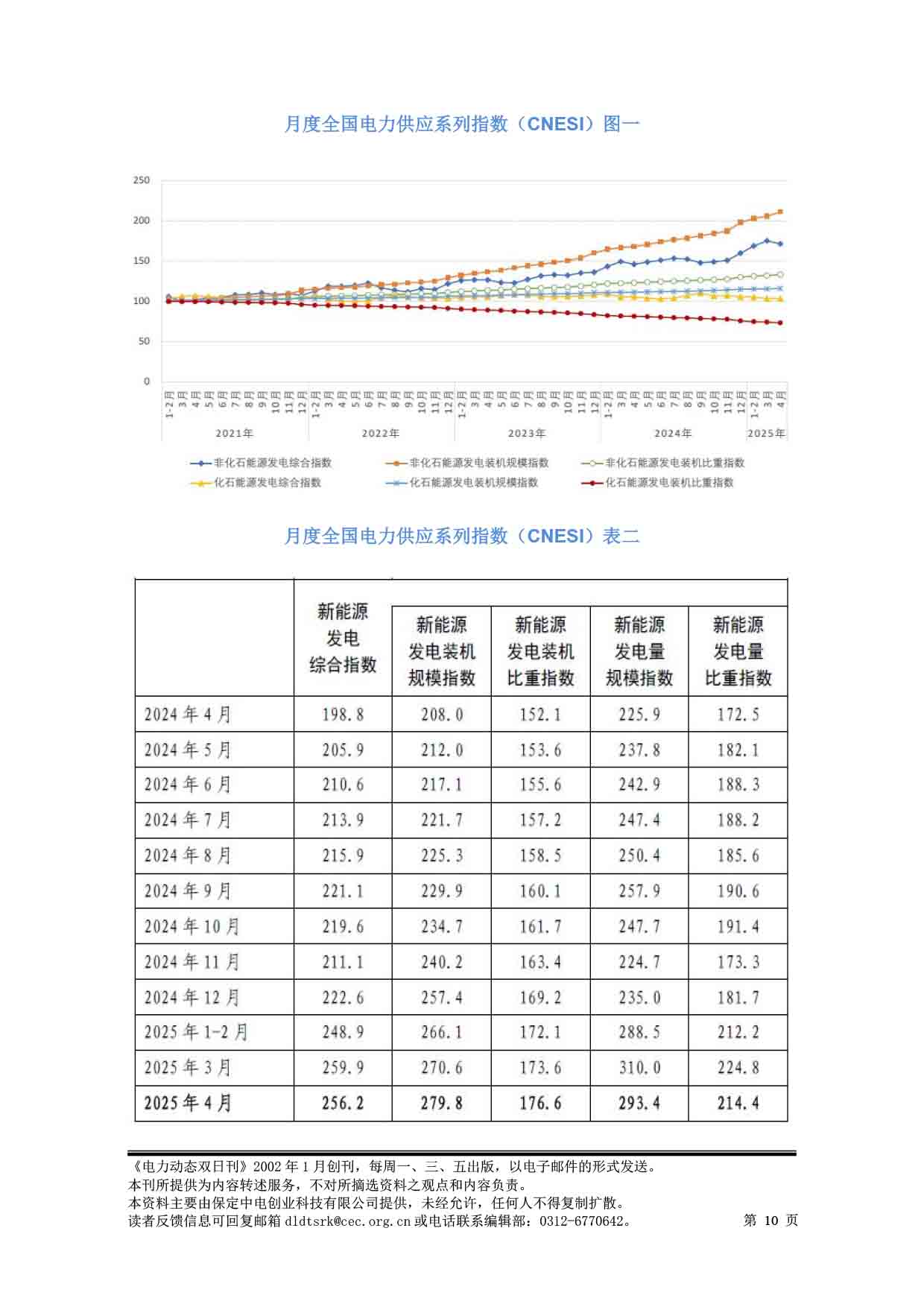2025电力动态双日刊55-11.jpg