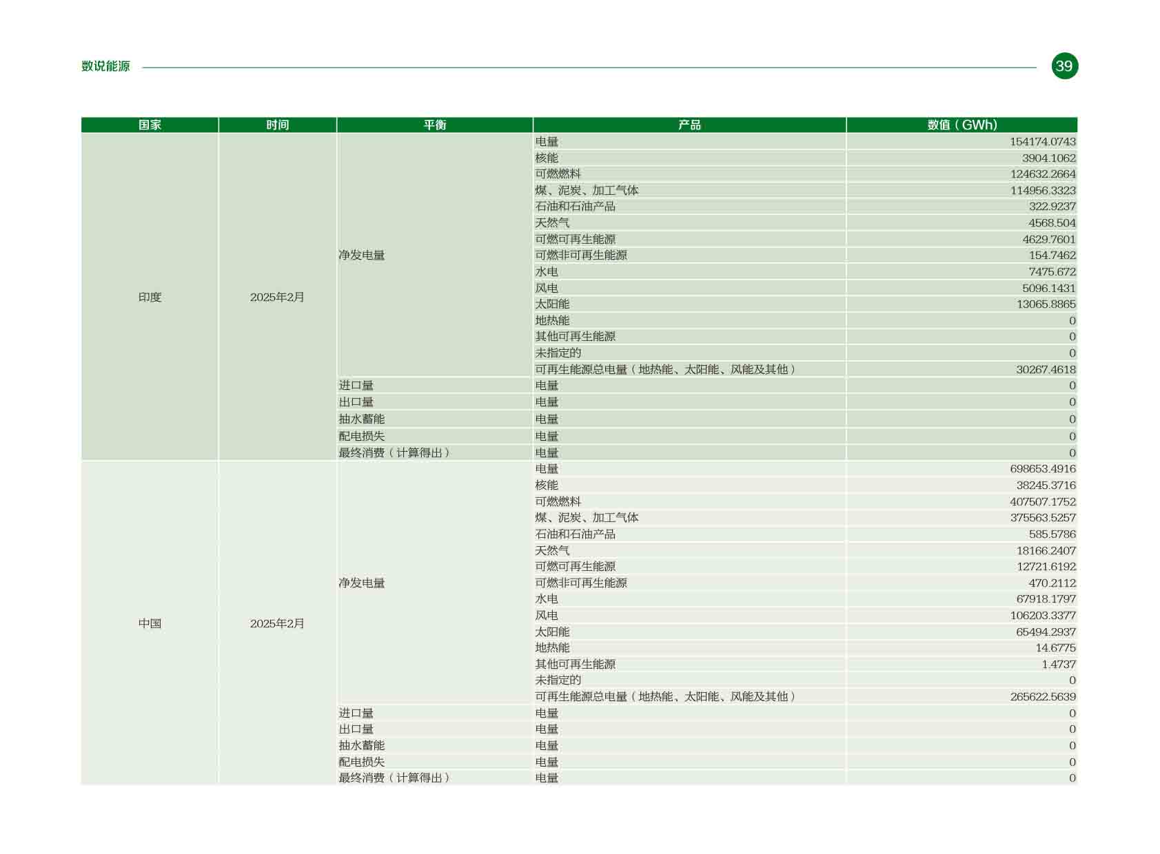 《电力国际信息参考》2025年5月下-42.jpg