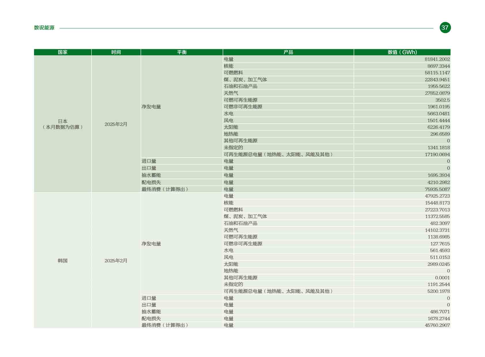 《电力国际信息参考》2025年5月下-40.jpg